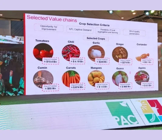 Agri Connections triggers agri growth, environment for investment Agri Connections