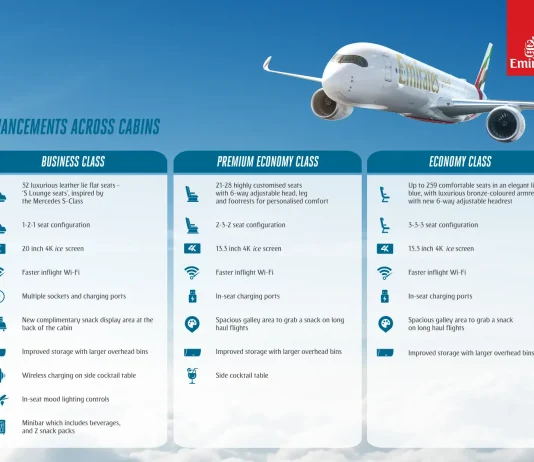 Emirates officially unveils its first A350 aircraft Emirates A350