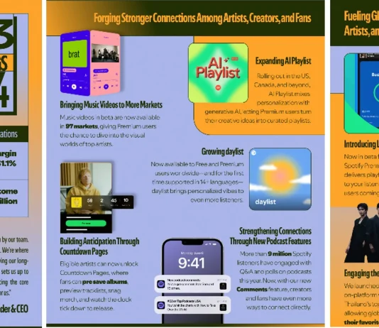 Spotify continues user and Premium subscriber growth in Q3 Spotify