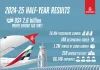 Emirates Group reports record half-year results for 2024-25 Emirates