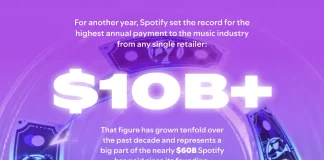 $10 Billion Milestone of Spotify and a Decade of Getting the World to Value Music Spotify Music