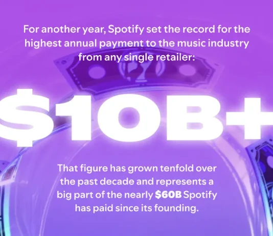 $10 Billion Milestone of Spotify and a Decade of Getting the World to Value Music Spotify Music