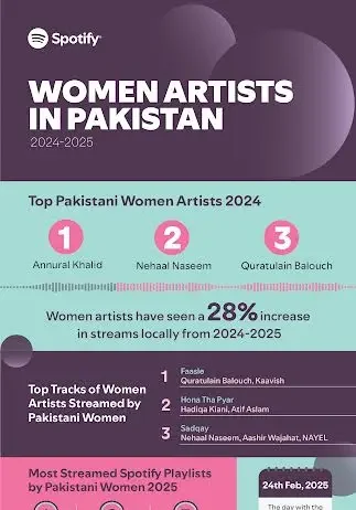 Spotify Pakistan Celebrates International Women’s Day Spotify Women's day