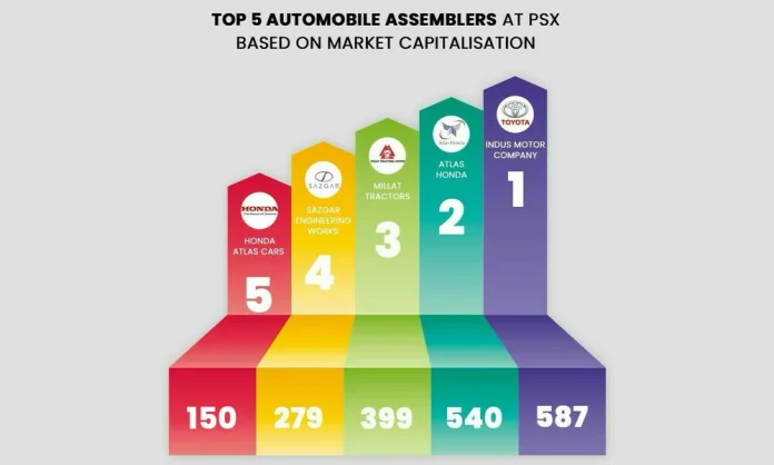 301840382f399af Automobile Assemblers