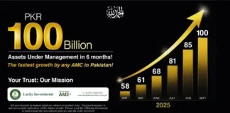 Lucky Investments Achieves PKR 100 Billion AUMs in Record Time Lucky Investments