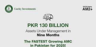 Lucky Investments Surpasses PKR 130 Billion AUM Within First Year, Emerging as Pakistan’s Fastest-Growing Islamic Asset Manager Lucky Investments